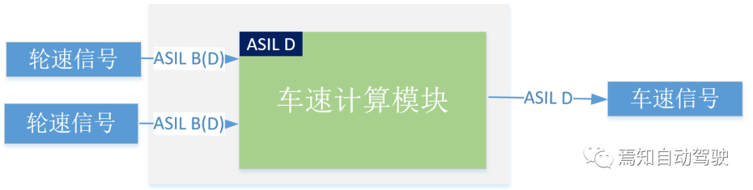 switch一代二代区别